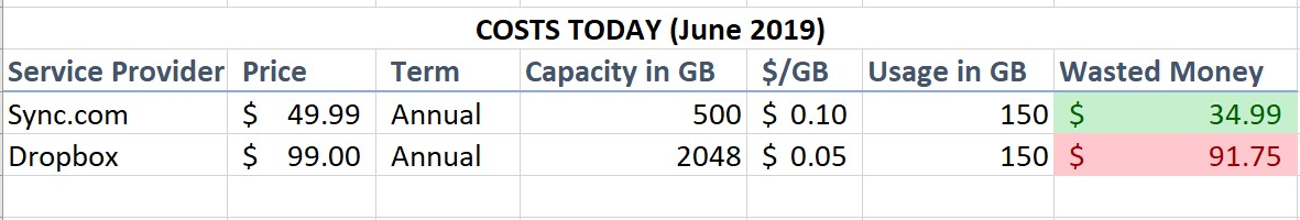 business dropbox cost